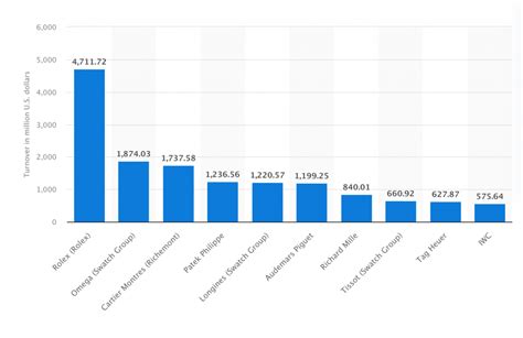 rolex annual revenue|rolex annual report 2022.